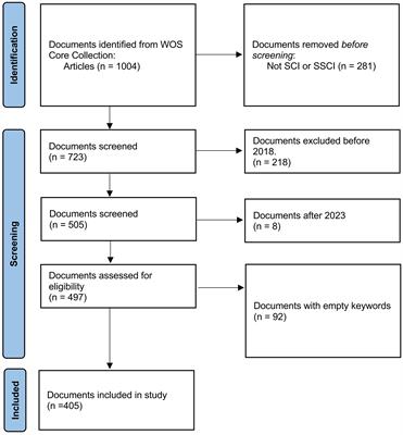 A framework for assessing the blue equity of social-ocean systems in marine governance transformation
